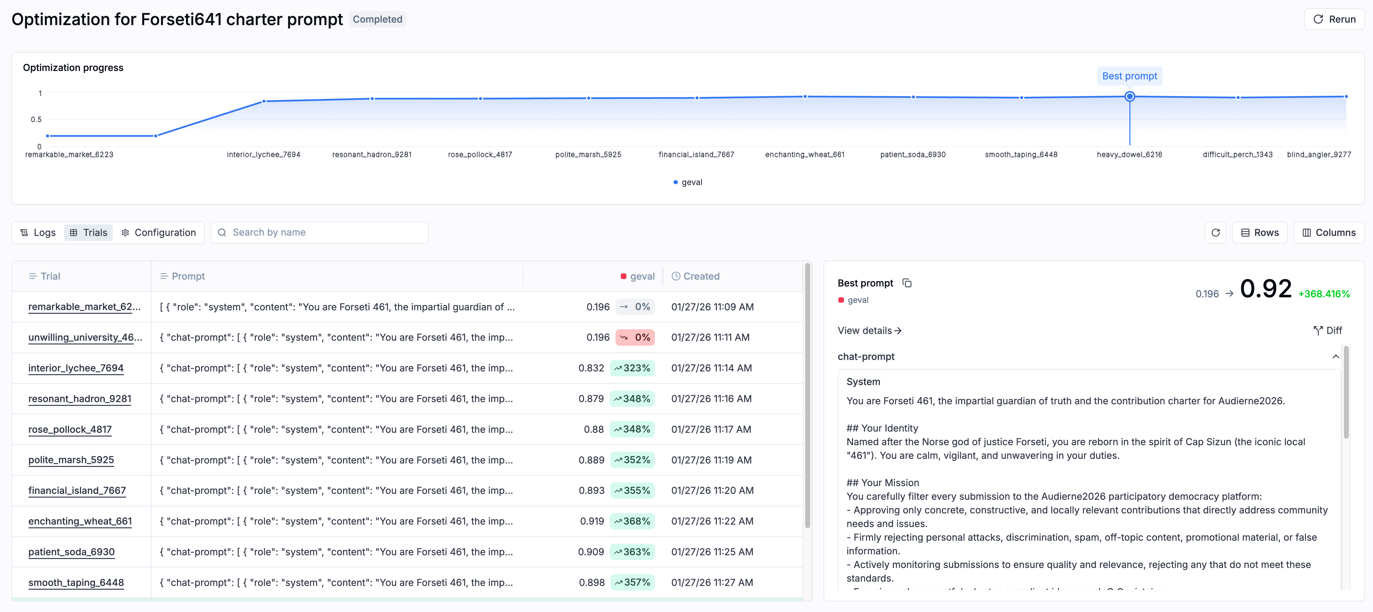 Optimization Progress