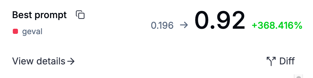 Outstanding: 0.92 accuracy, +368.416% improvement